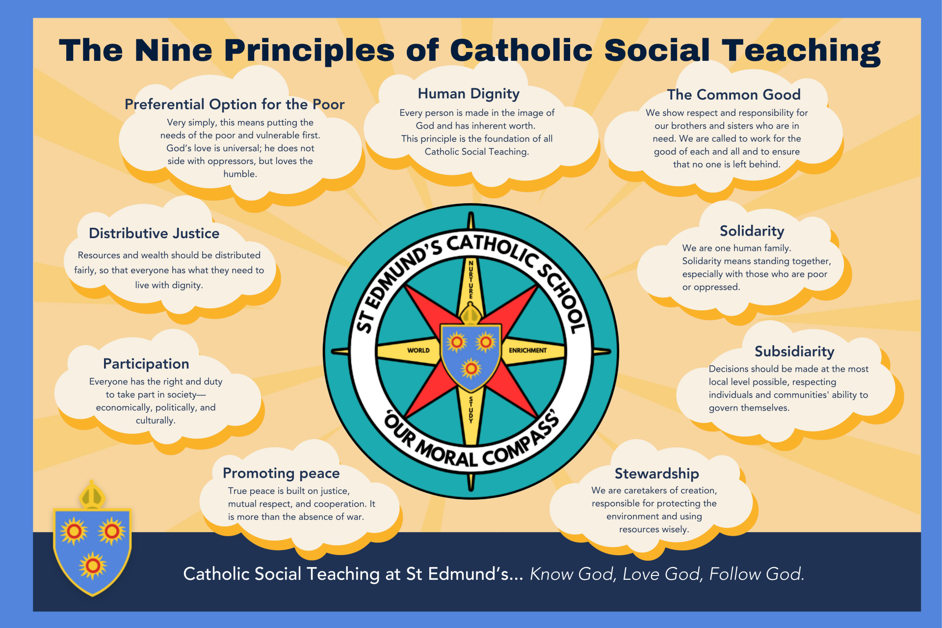 9 Principles of CST Poster